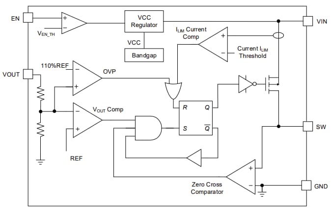Blockdiagramm - Renesas Electronics RAA21180x DC/DC-Abwärtsregler